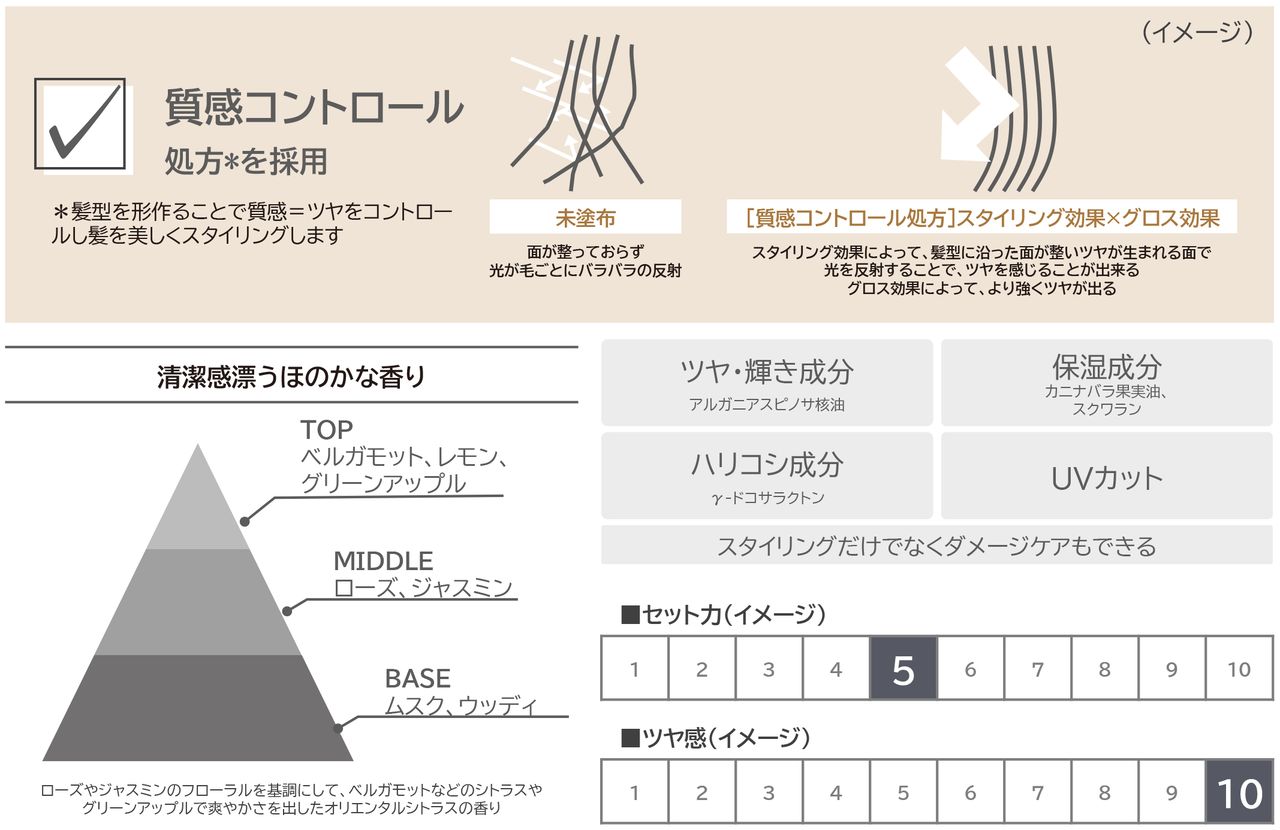 髪にツヤとまとまりを与え、ほつれたような毛束で動きをつくるスタイリングバーム