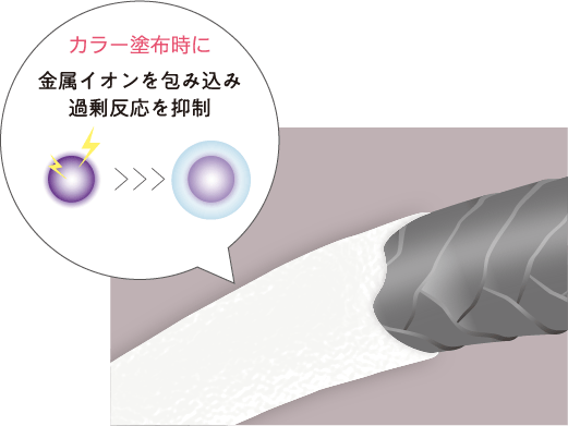 キューティクルダメージを抑制し、色味に透明感を