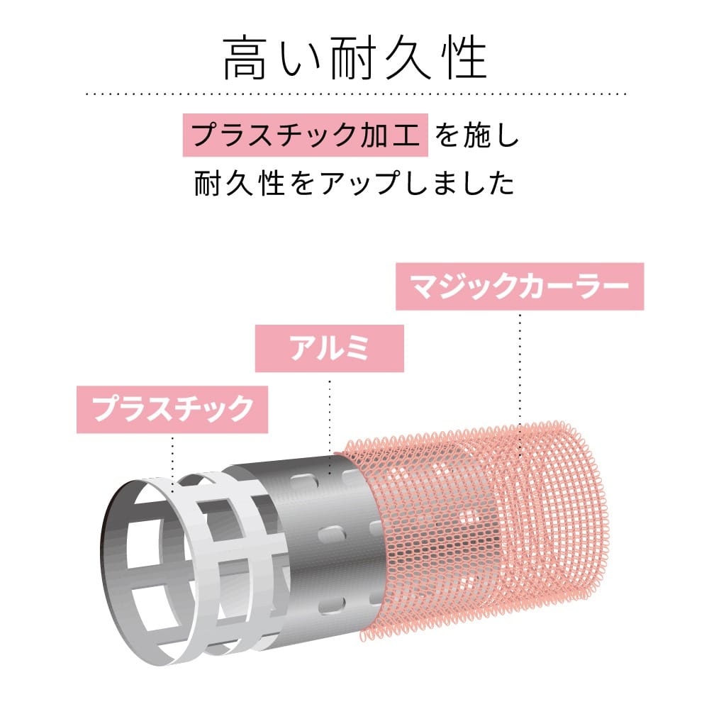 高い耐久性