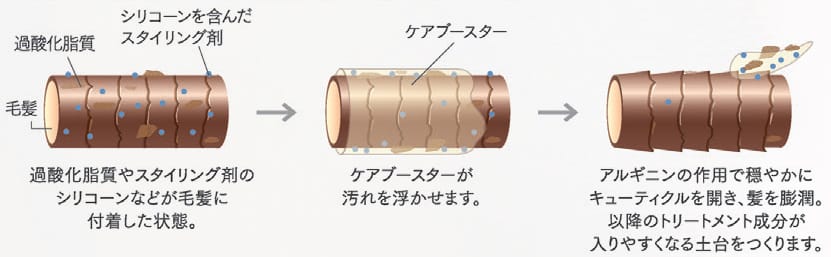 ファルジュア ケアブースター