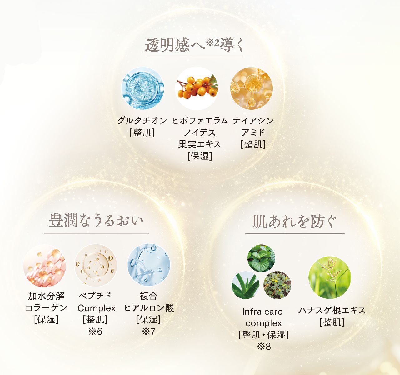 ハイスペックUVで肌を守り“ツヤ & うるおい”を叶える