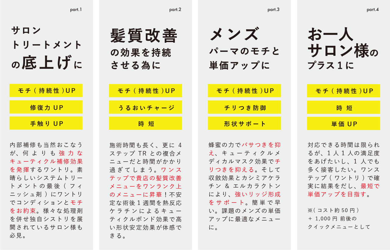 ｢持続型キューティクルメディカルマスク｣をサロンワークの新たな武器に