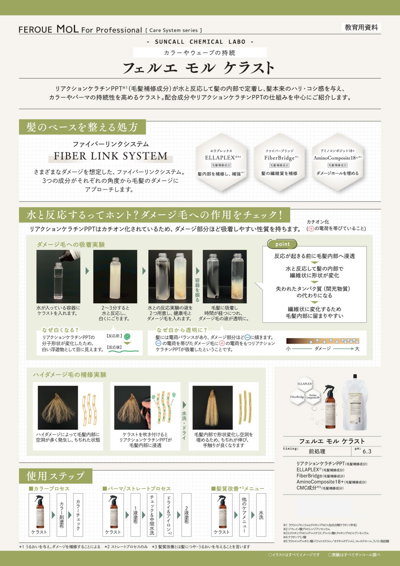 フェルエ モル ケラスト