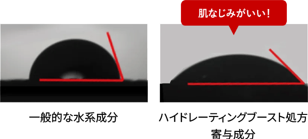 肌なじみがよく、瞬時に広がり効果的に届ける浸透技術｢ハイドレーティングブースト処方｣