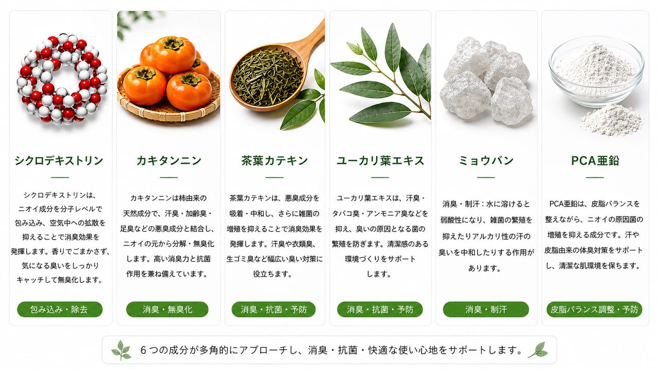 高い消臭力で、ニオイのもとからブロック
