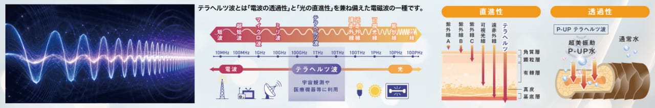P - UPテラヘルツ波!!育成光線の中で最も有効な周波数!!