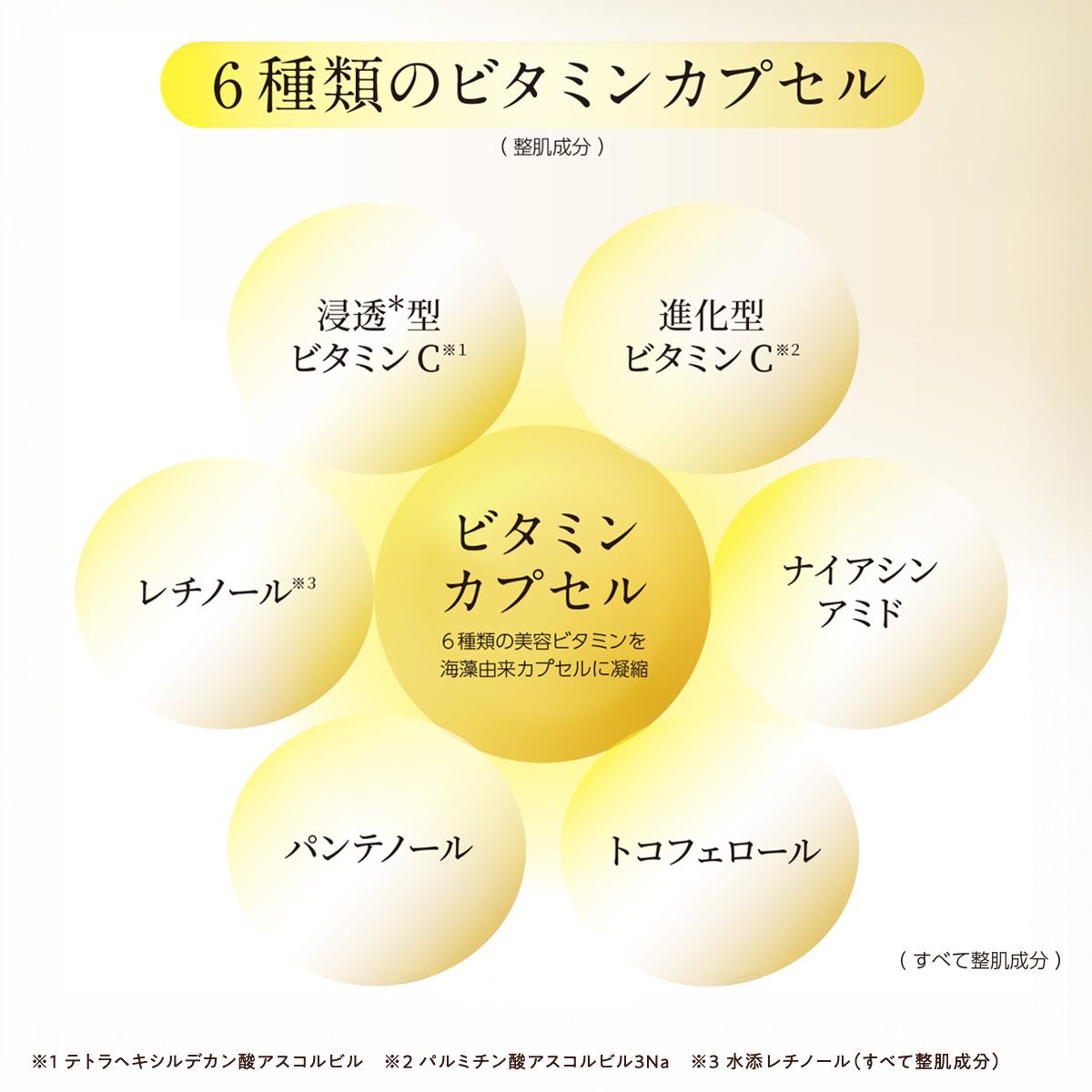 潤いの原点。6種類のヒアルロン酸がお肌と髪にアプローチ