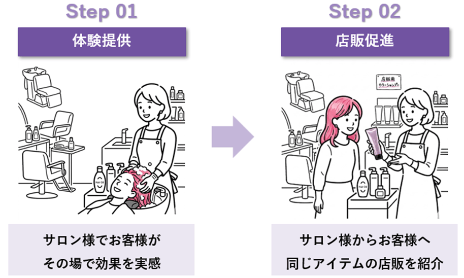 業務サイズの開発背景