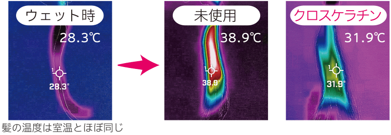アホ毛・浮き毛を抑える