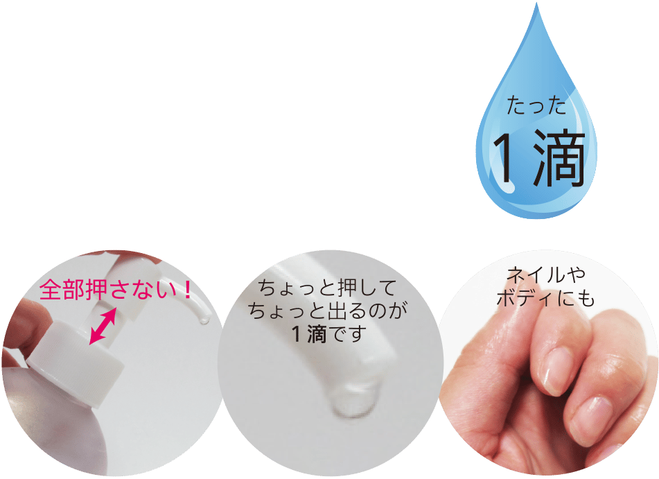 使用量目安