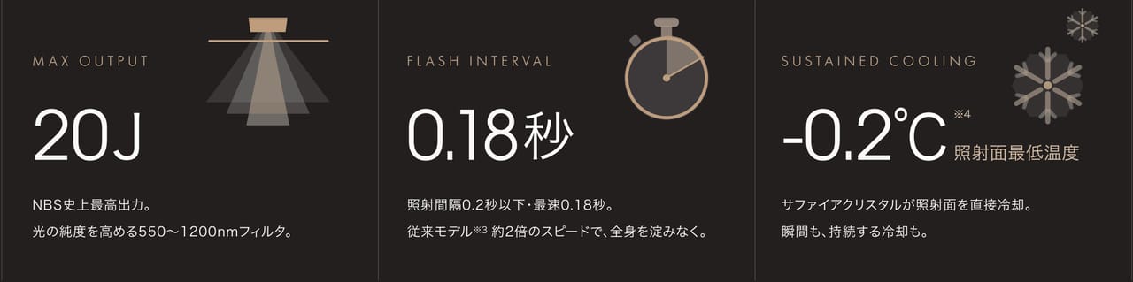 強さも、速さも、やさしさも、妥協しない