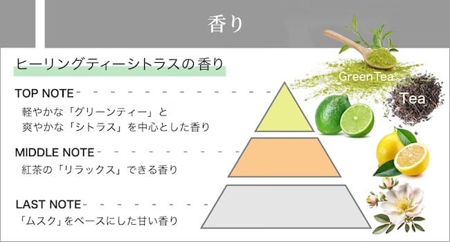 調香師こだわりの香り
