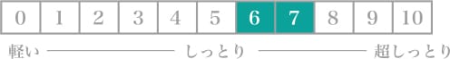 テクスチャー