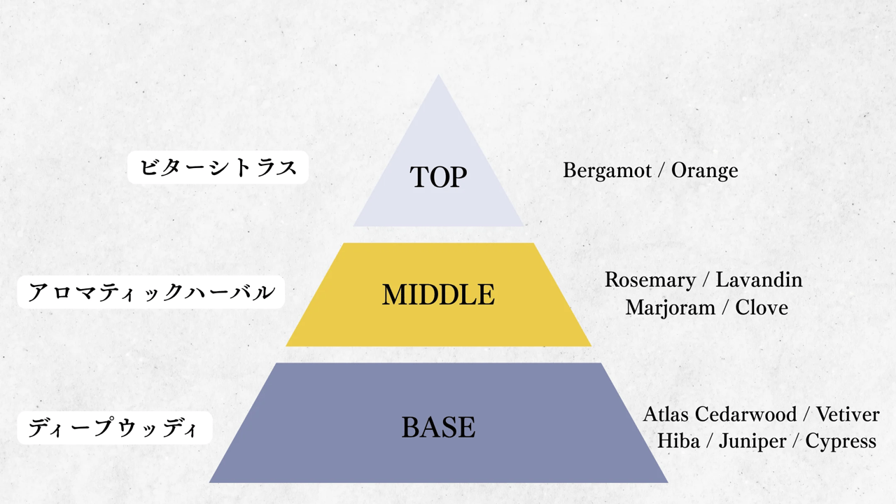 香りまで、スキンケアの一部に