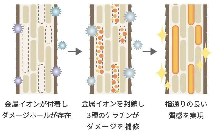 ケア発想を取り入れた設計