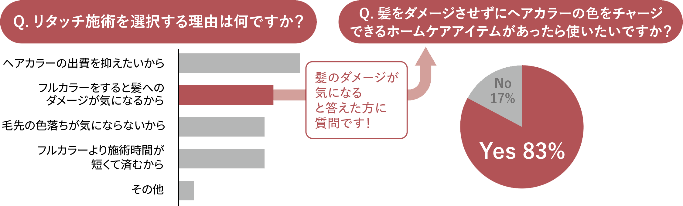 インターネット調査(QIQUMO) 調査期間：2026 / 3 / 3 ～ 5 回答人数：200人
