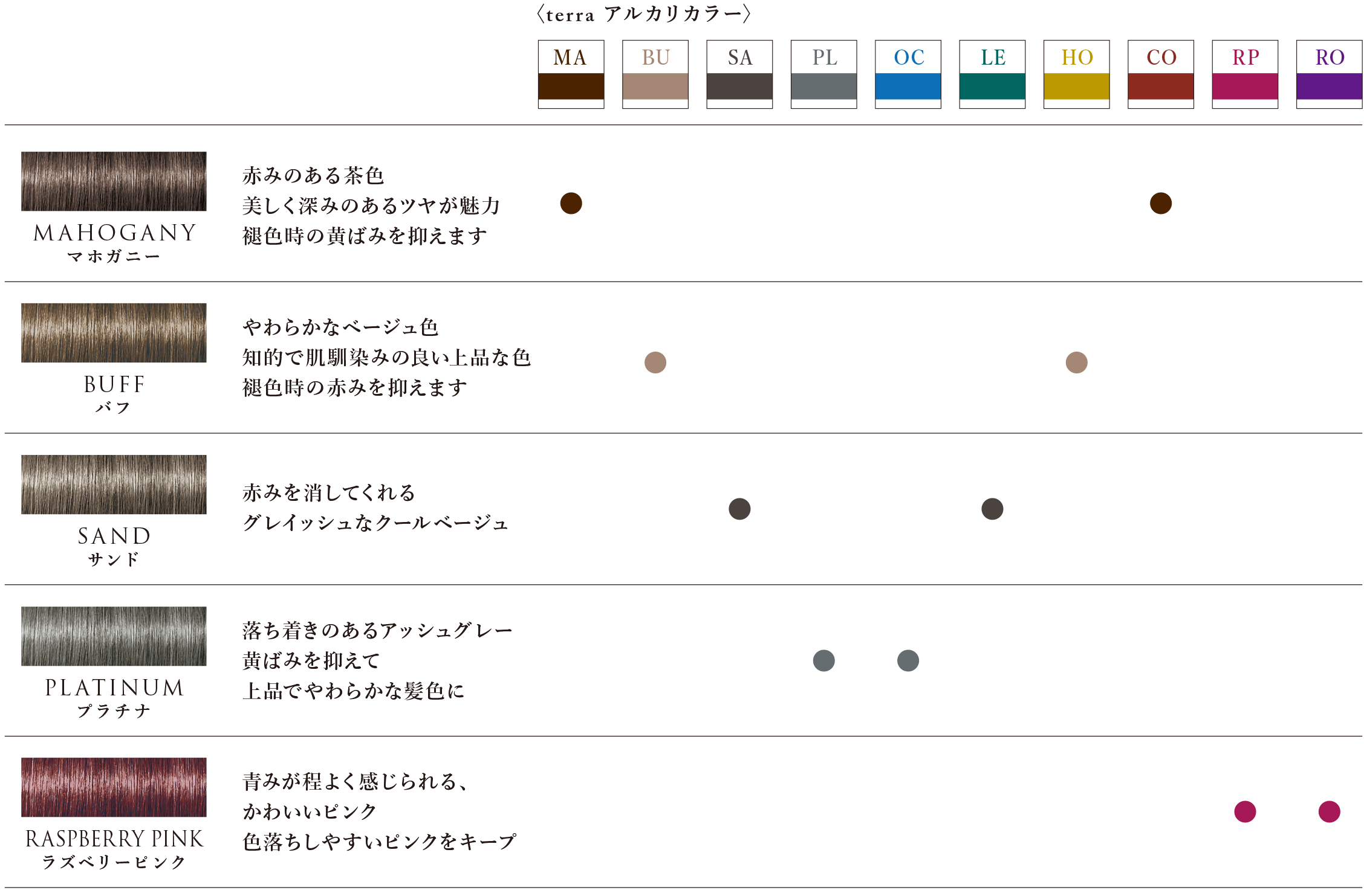 ※テラのヘアカラー施術後に、ご自宅でのメンテナンスとしてご使用ください。<br>※毛束画像はあくまでイメージであり、印刷物ですので実際の色と多少異なる場合があります。

