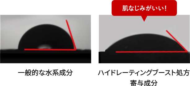 ※コーセー研究所調べ<br>※水平・垂直になるよう角度を調整して掲載&nbsp;&nbsp;