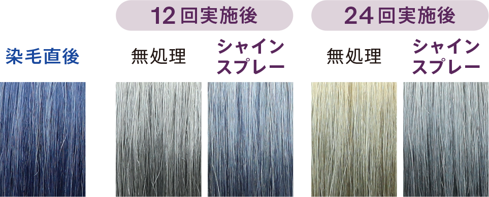 &nbsp; 1回ブリーチした白毛束にイルミナカラー ネモフィラｰ12で染毛<br>&nbsp;&nbsp;

ミラクルシャインスプレーを使用 &amp; 220℃のアイロン施術を5回繰り返し + UV照射1時間

<br>&nbsp; を1セットとして表示回数分繰り返した後の結果&nbsp;&nbsp;