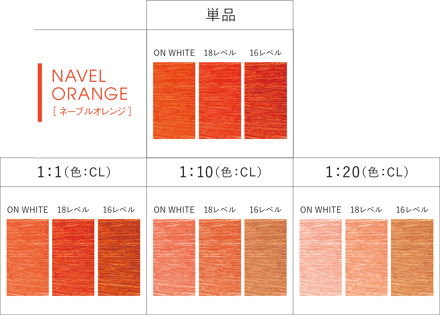 NAVEL ORANGR(ネーブルオレンジ)
眩しいほど鮮やかでみずみずしい、フレッシュなオレンジ。