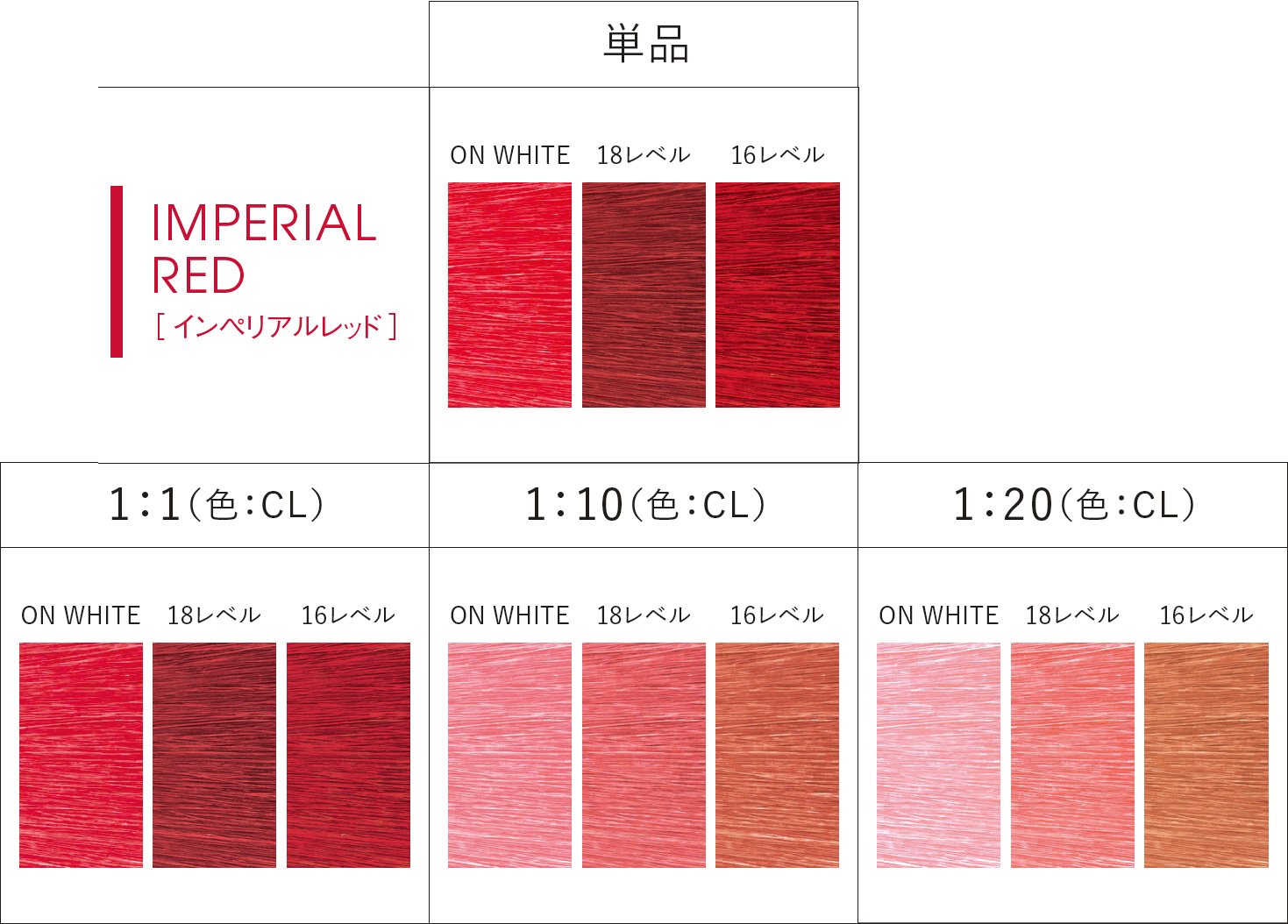 IMPERIAL RED(インペリアルレッド)
インパクト抜群な鮮やかさで力強いレッド。