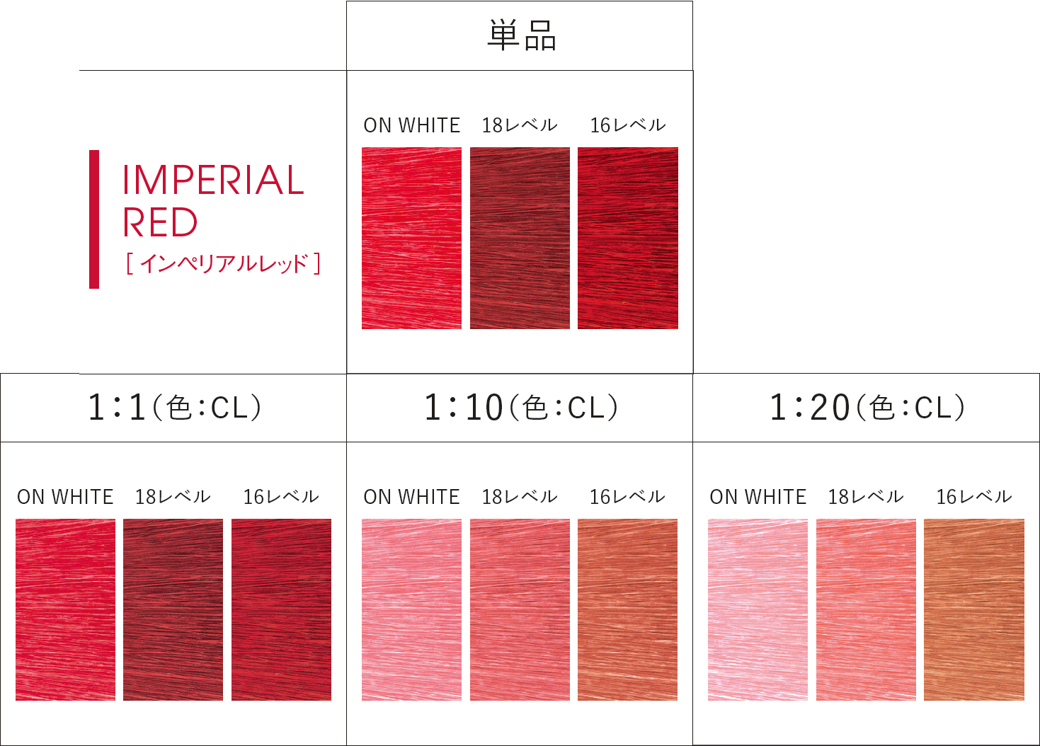 IMPERIAL RED(インペリアルレッド)
インパクト抜群な鮮やかさで力強いレッド。