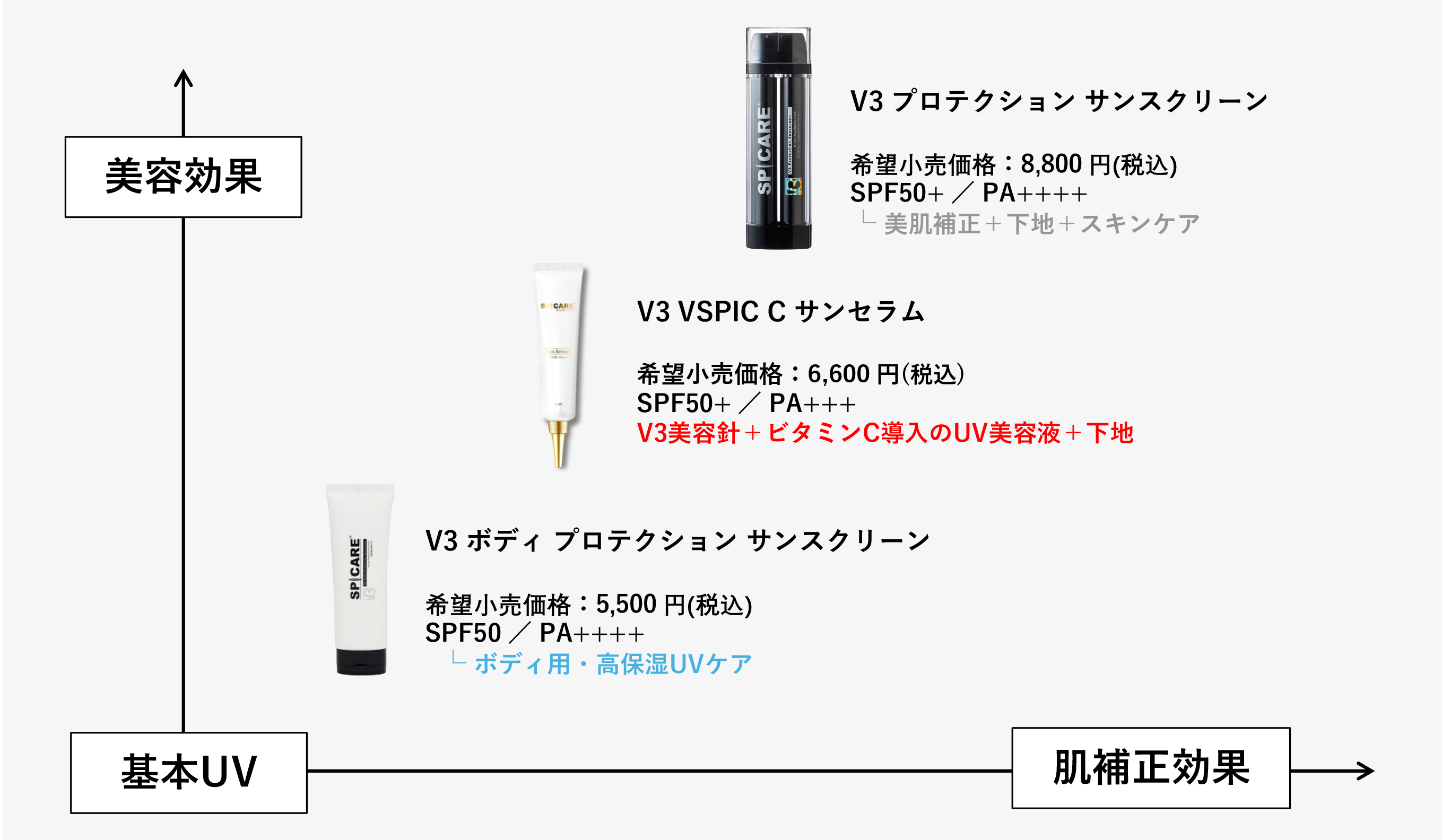 定価2500円のCマスク3枚入がついてくる】※ネット販売禁止 SPICARE