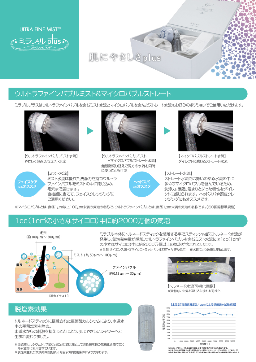 ウルトラファインミスト ミラブルプラスの業務用通販サイト【b-zone