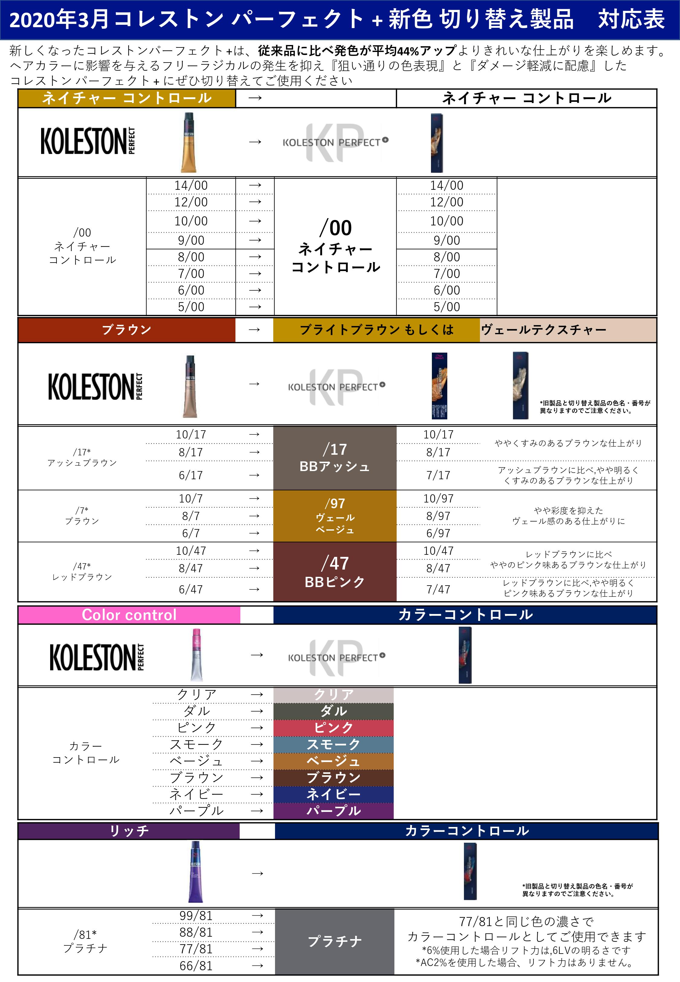 ウエラ コレストンパーフェクト プラス 6/97 80gの業務用通販