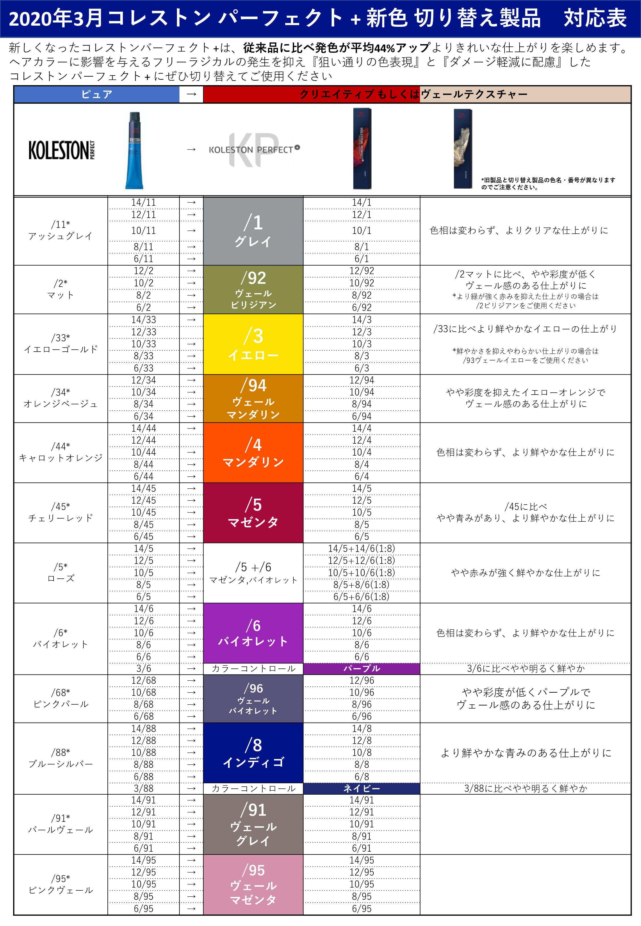 ウエラ コレストンパーフェクト プラス 10/1 80gの業務用通販サイト【b ...