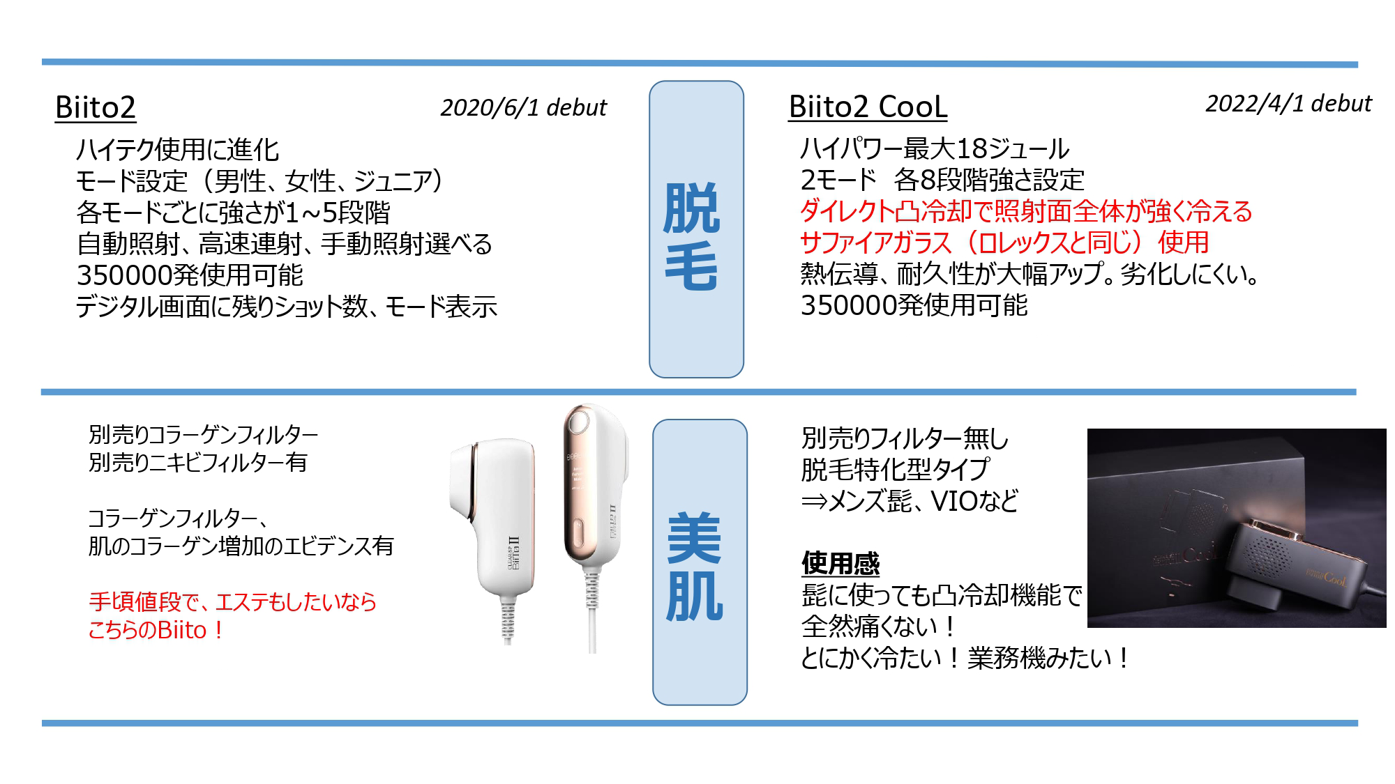 超歓迎 定価41%OFF‼︎ 2024発売 BiiTo2 業務用脱毛器メーカー ジェル