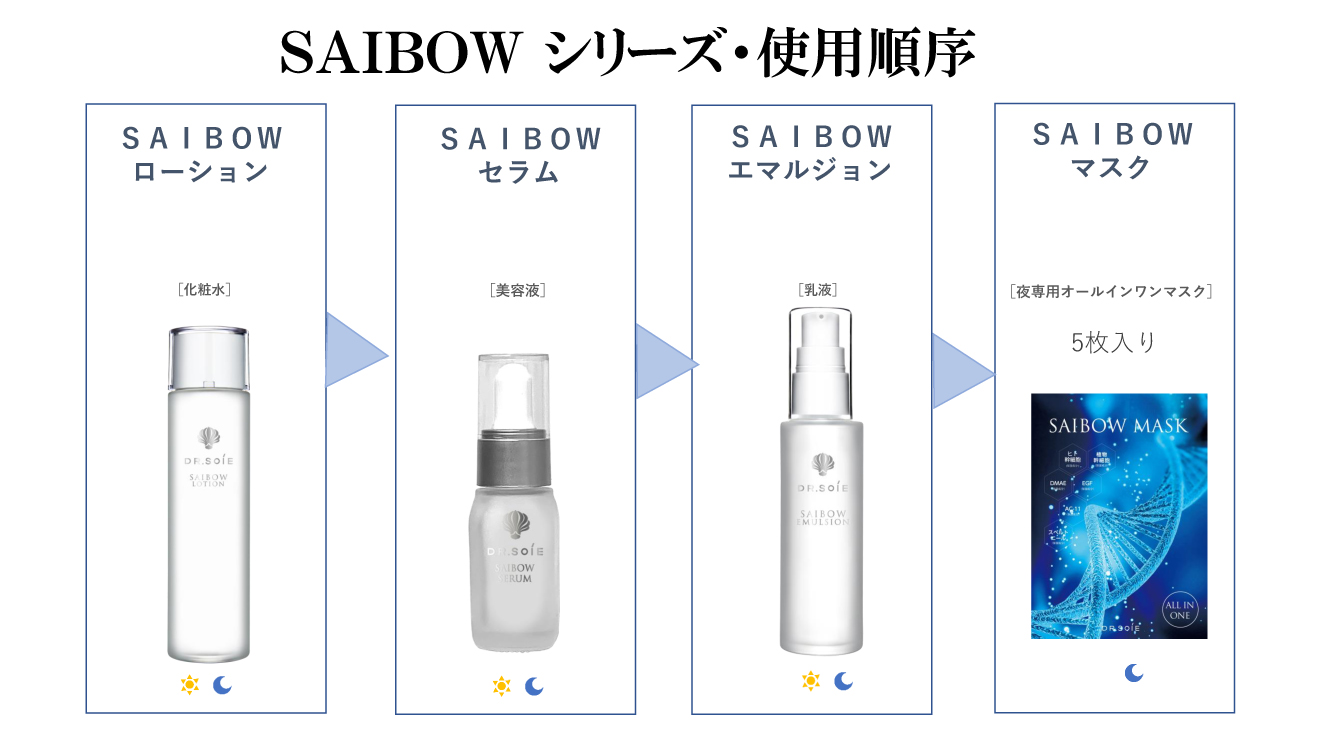 ドクターソワ　SAIBOW サイボウ　セラム 45ml　業務用コスメ/美容