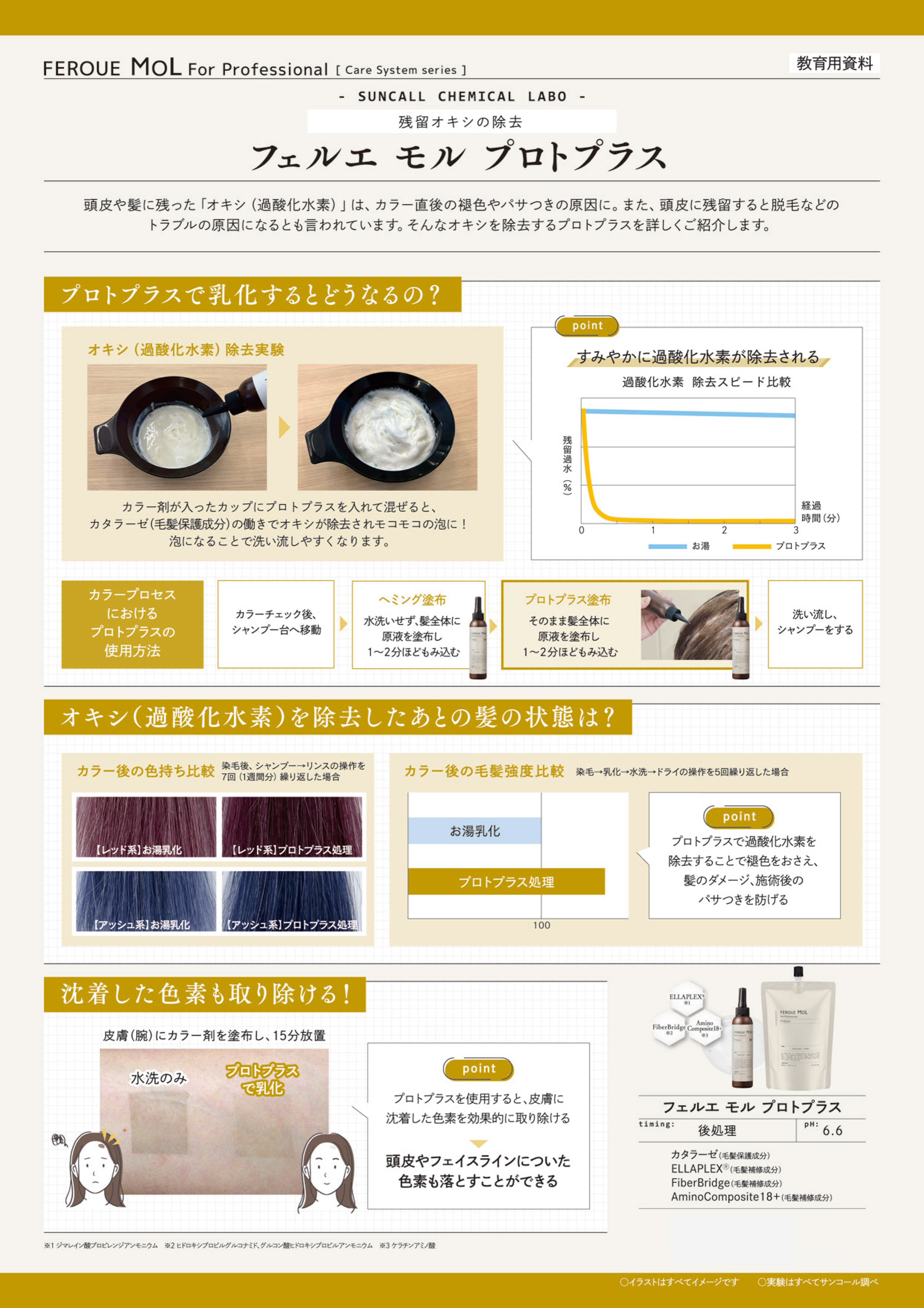 サンコール フェルエ モル プロトプラス 150mLの業務用通販サイト【b
