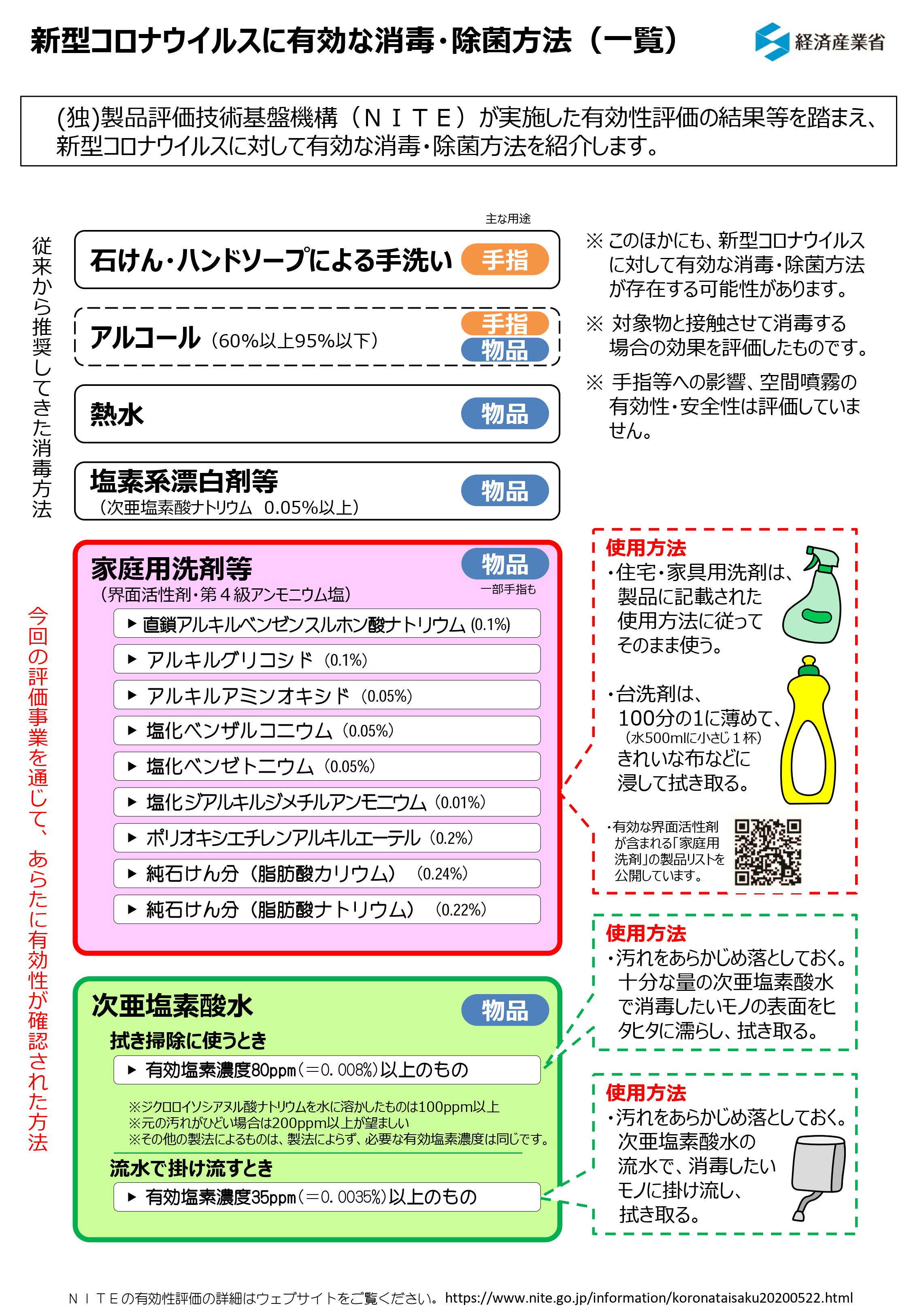 個別送料対象商品】東和薬品宮城販売株式会社 高精度次亜塩素酸水