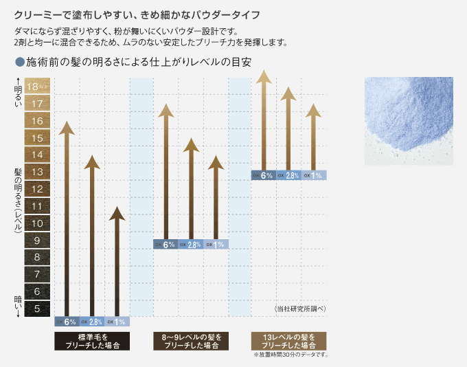 アリミノ120ブリーチ500g×3