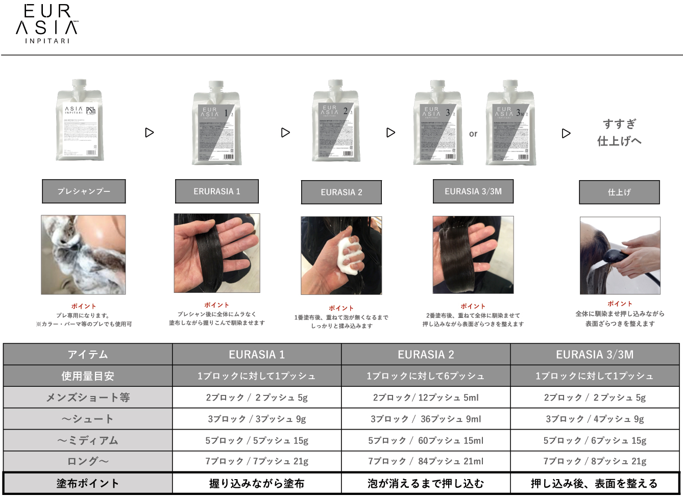 美容室用システムトリートメントEURASIA INPITARI 3ステップ