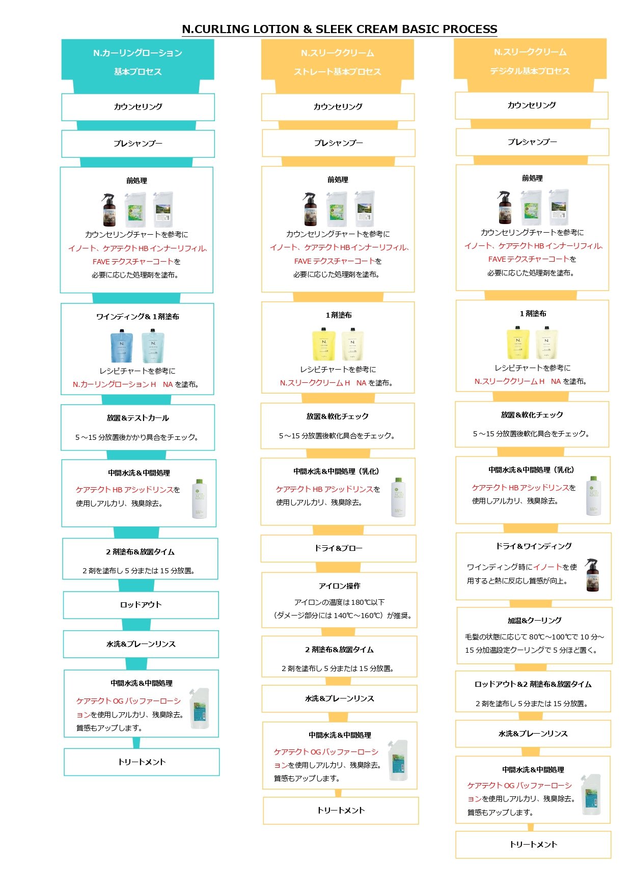 ナプラ N.(エヌドット) スリーククリーム NA 500gの業務用通販サイト ...