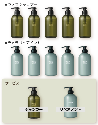 ナカノ ラデュラ ラメラ ダメージケア シャンプー&リペアメント セットL