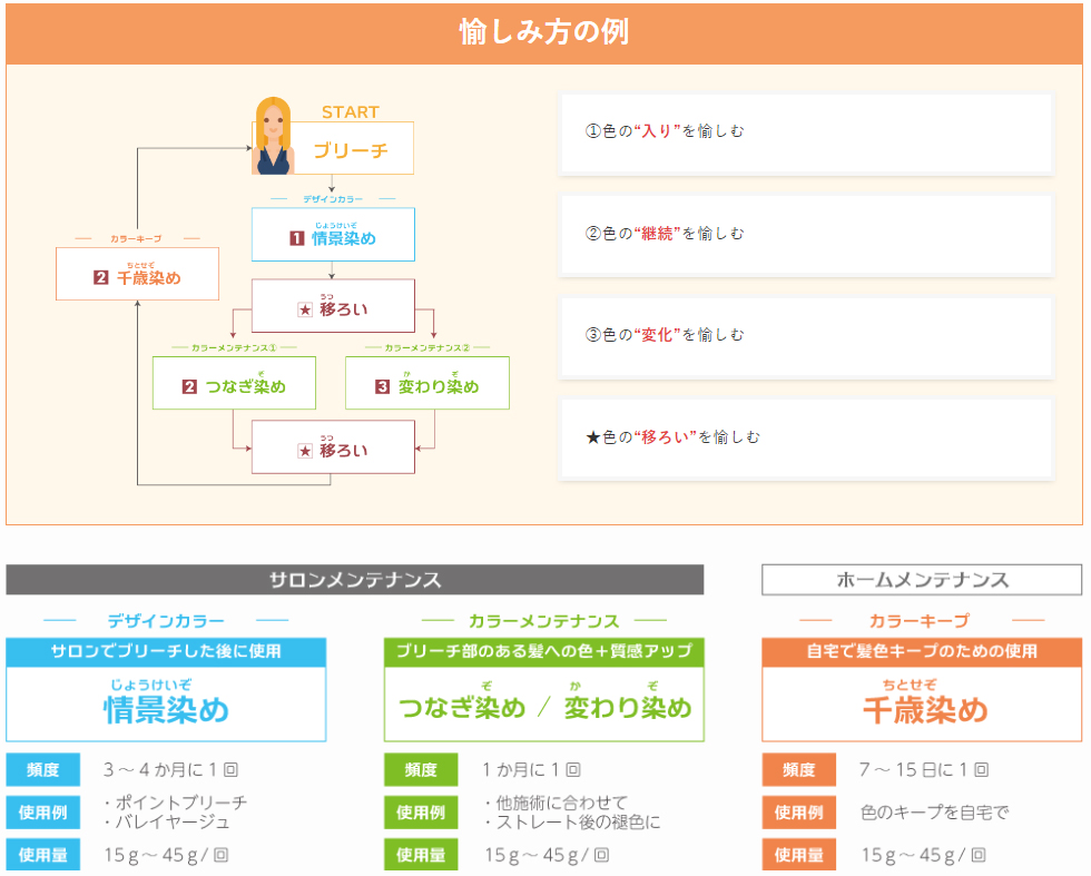 リトルサイエンティスト 東京カラーパレット 藍鼠(アッシュ) 180gの