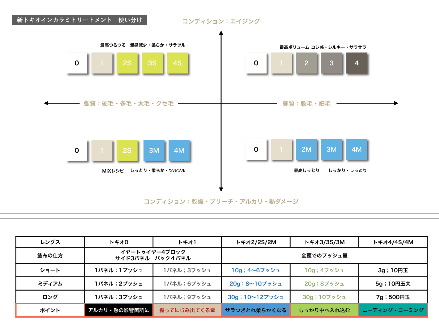 イフイング TOKIO INKARAMI(トキオ インカラミ)N システム