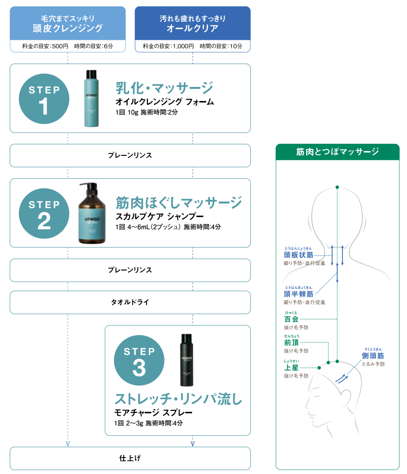 アリミノ メン スカルプケア シャンプー 280ml アリミノ メン スカルプケア シャンプー 280ml--のヘアケア通販