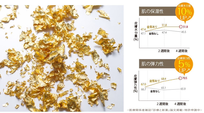 KINKA(金華) ゴールド ナノエッセンス 33mlの業務用通販サイト【b-zone】