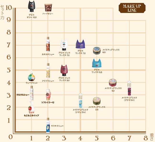 最新ロレッタ ハード ゼリー 混ぜる 人気のファッションスタイル