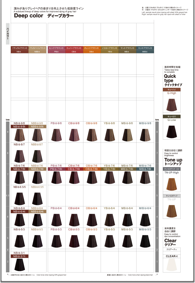 ナカノ キャラデコ Nb D 3 1t 80gの業務用通販サイト B Zone