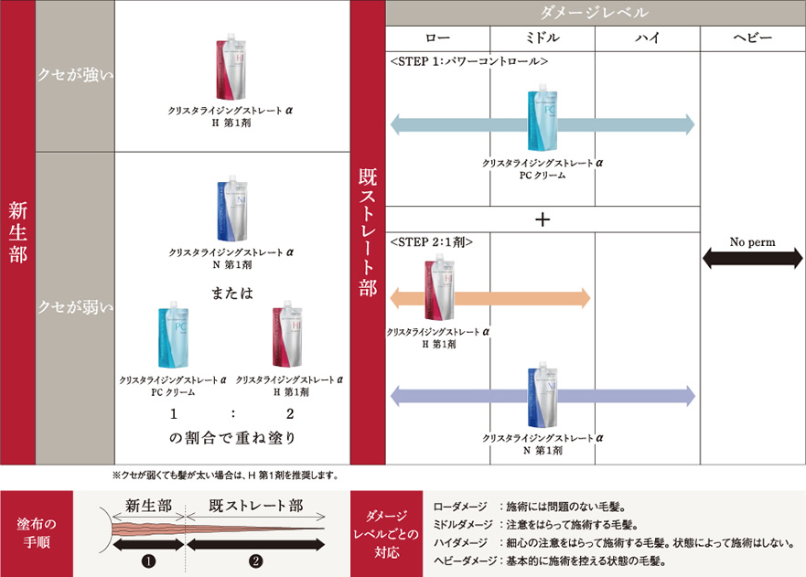 資生堂 クリスタライジングストレートα H 1剤 400mlの業務用通販サイト【b-zone】