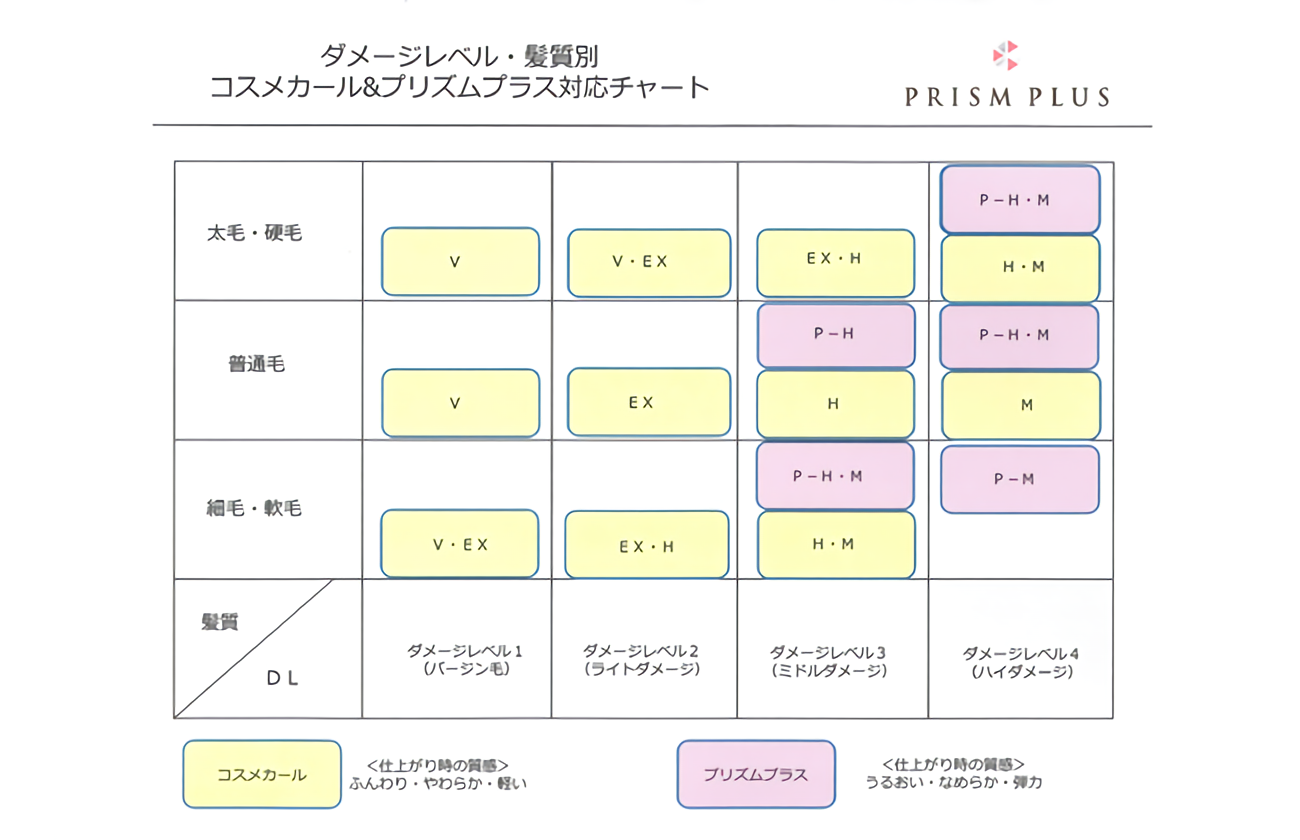 アリミノ コスメカール プリズムプラス H 400mlの業務用通販サイト B Zone アリミノ コスメカール プリズムプラス H 400mlの業務用通販サイト B Zone