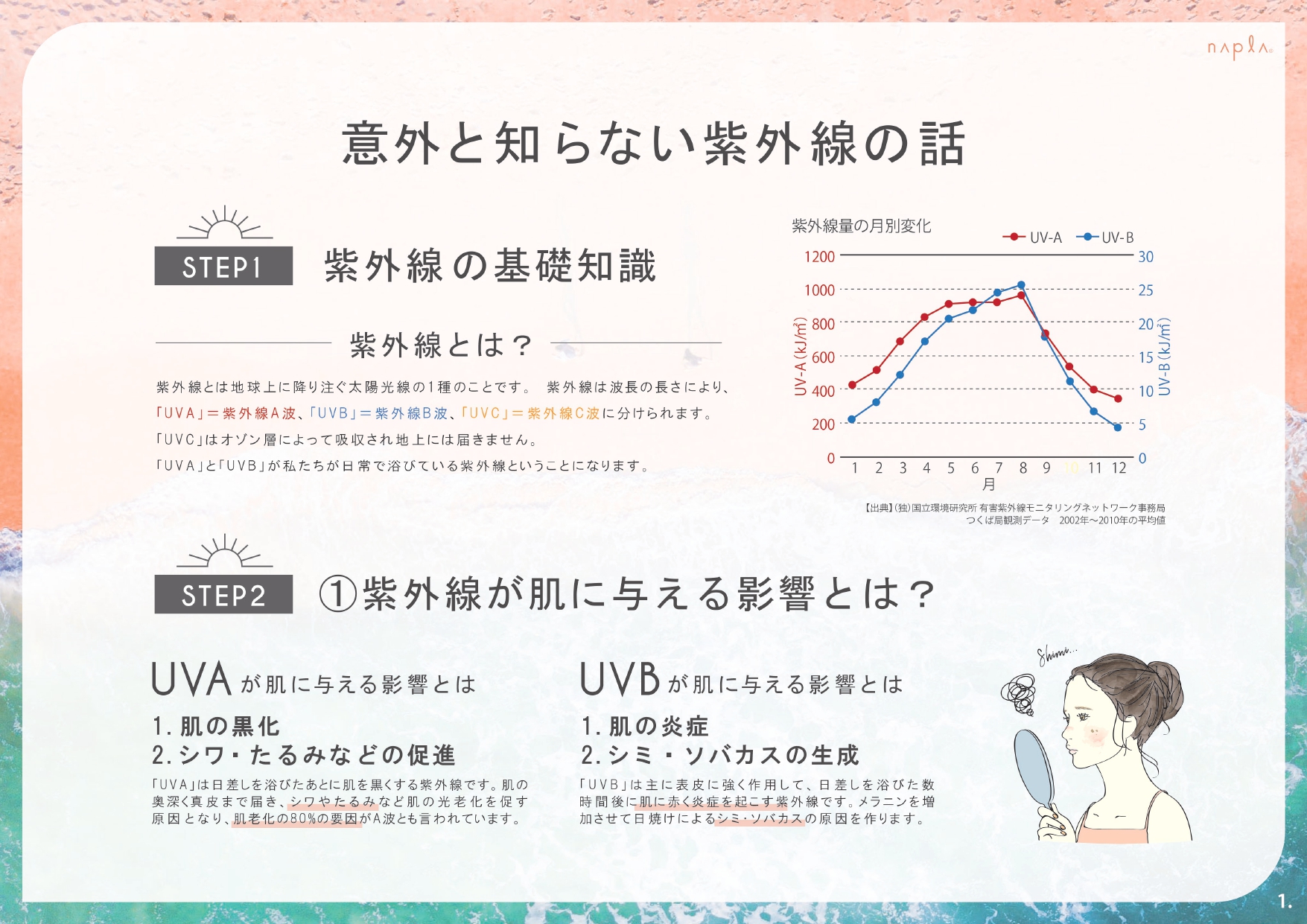 正規通販】 ナプラ ミーファ フレグランスUVスプレー 日やけ止め SPF50+ PA++++ 80g #オスマンサス メール便は使えません