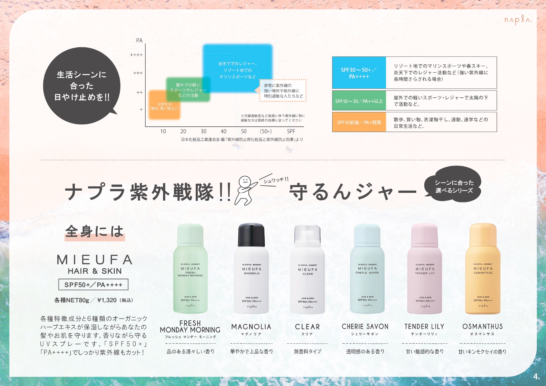 高価値 PA++++ ミーファ フレッシュマンデーモーニング 日焼け止めSPF50+ ナプラ フレグランスUVスプレー 80g あす