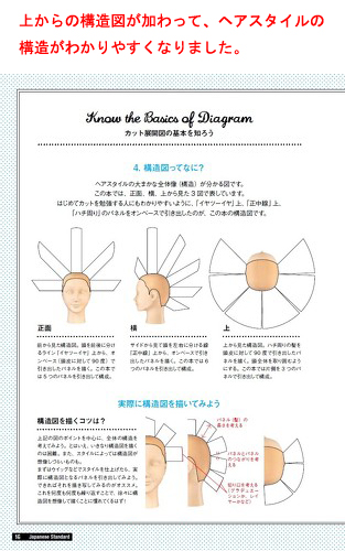 髪書房 展開図 構造図と手順図 とベーシックカットの業務用通販サイト B Zone