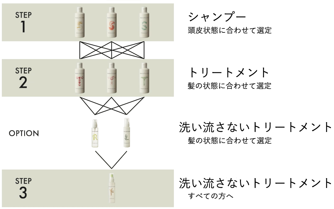 資生堂 ヘアキッチン スムージング トリートメント 500gの業務用通販サイト B Zone